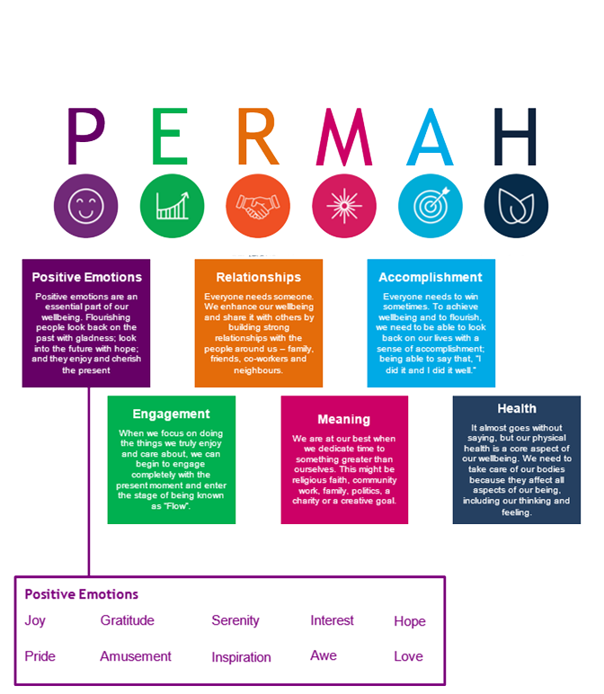 Permah